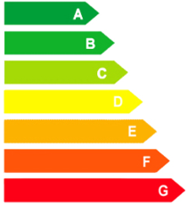 Ocena energetyczna